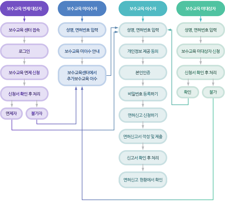 대한영양사협회직인